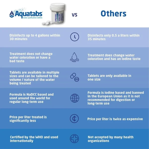 Aquatabs 397mg Tablets x100 - Image 7