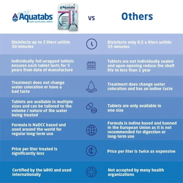 Aquatabs 49mg Tablets - Image 9